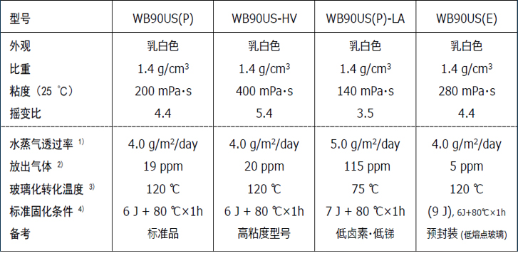 环氧封装UV胶